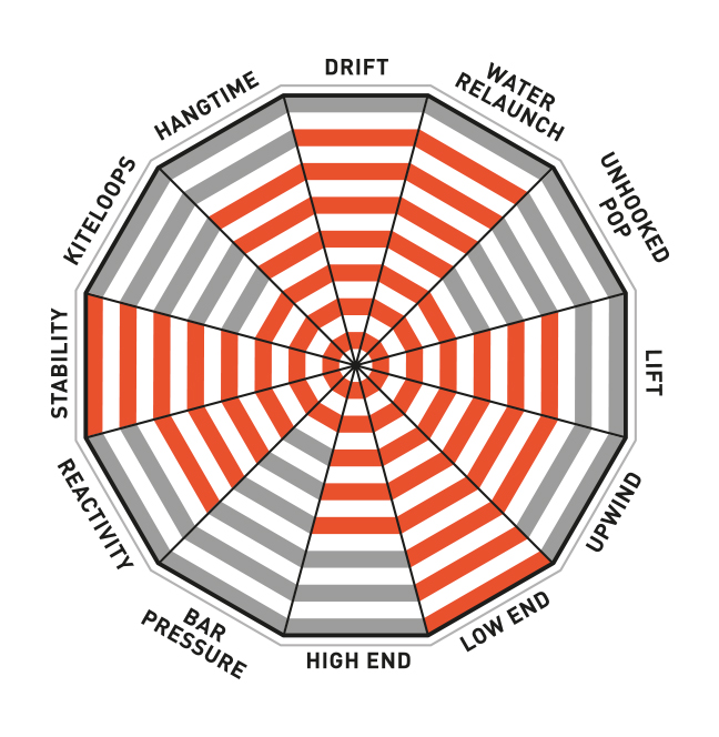 range of use emotion mk3